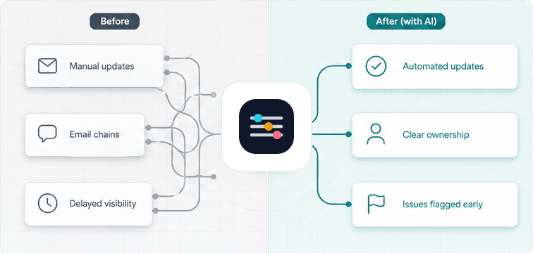 Workflow before and after AI improvements
